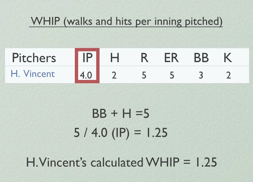 Qanday qilib beysbol statistikasini o'qish kerak