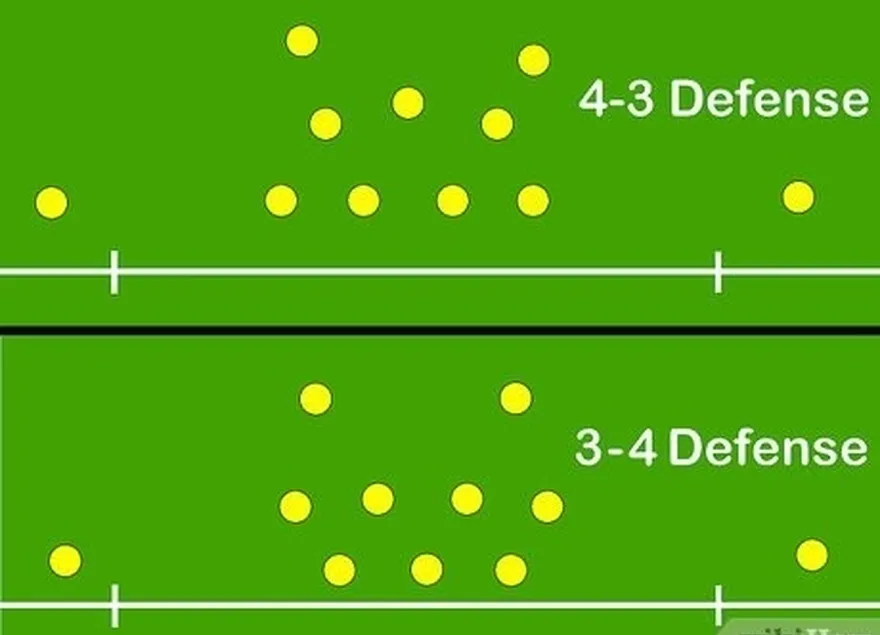 3-qadam murabbiyni o'rganing's basic defensive scheme.