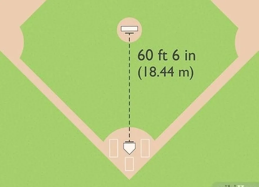 2-qadam ko'zani joylashtiring's plate 60 ft 6 in (18.44 m) from the back of home plate.