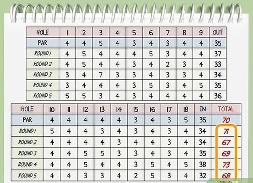 1-qadam tuzatilgan yalpi ballingizni toping.