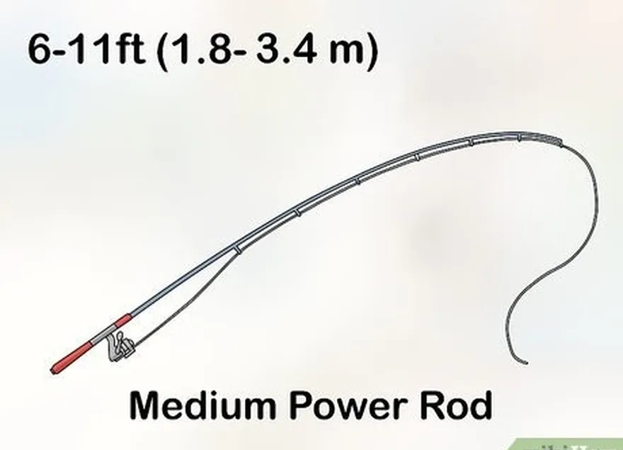 1-qadam 6-11 ft (1.8-3.4 m) o'rta quvvatli novdani tanlang.