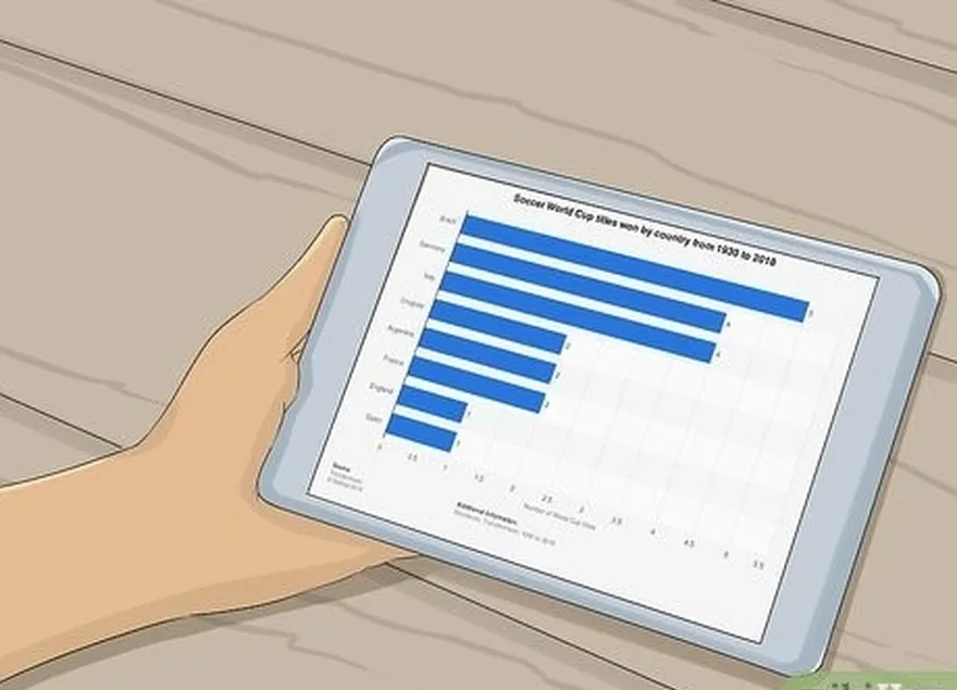 3-qadam, tanlovingizni qisqartirish jarayonini boshlash uchun guruh statistikasini boshlash.