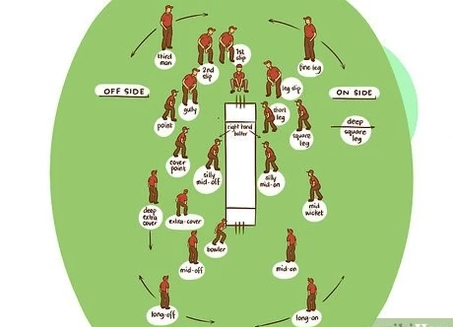 5-qadam qachon's your turn to field, ensure that all the players are in the correct fielding positions.