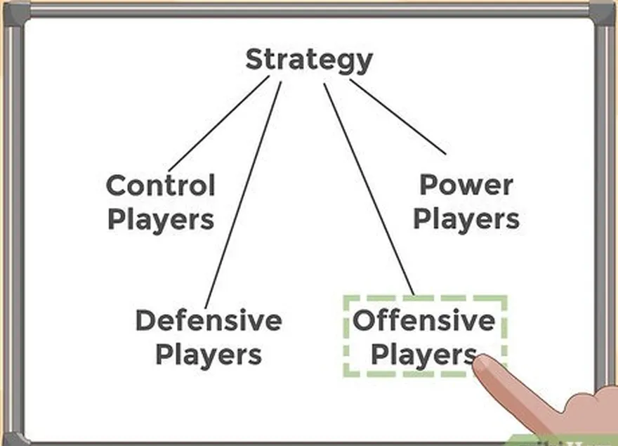 2-qadam strategiyangizni tanlang.