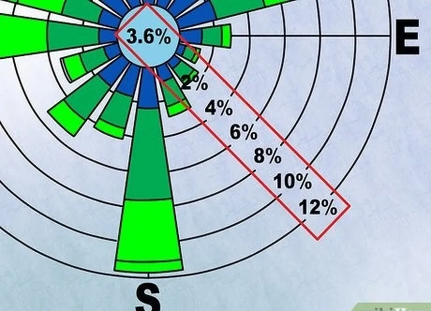 4-qadam, ma'lumotlar qanday taqdim etilganligini tushunish uchun har bir doirani toping.