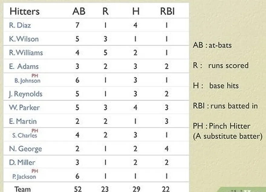 2-qadam jamoani ko'ring's lineup.