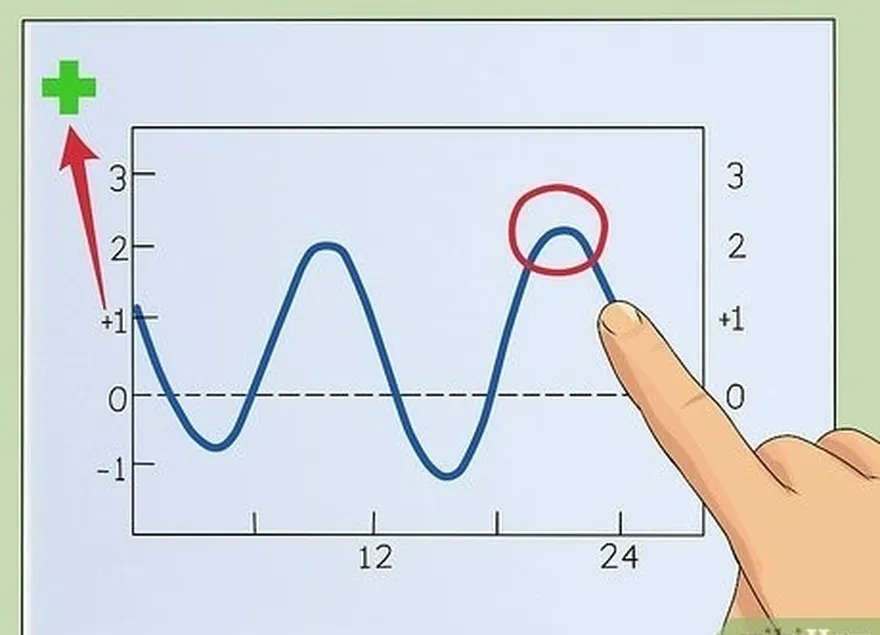 4-qadam yuqori boshqaruv haqida ma'lumot toping.