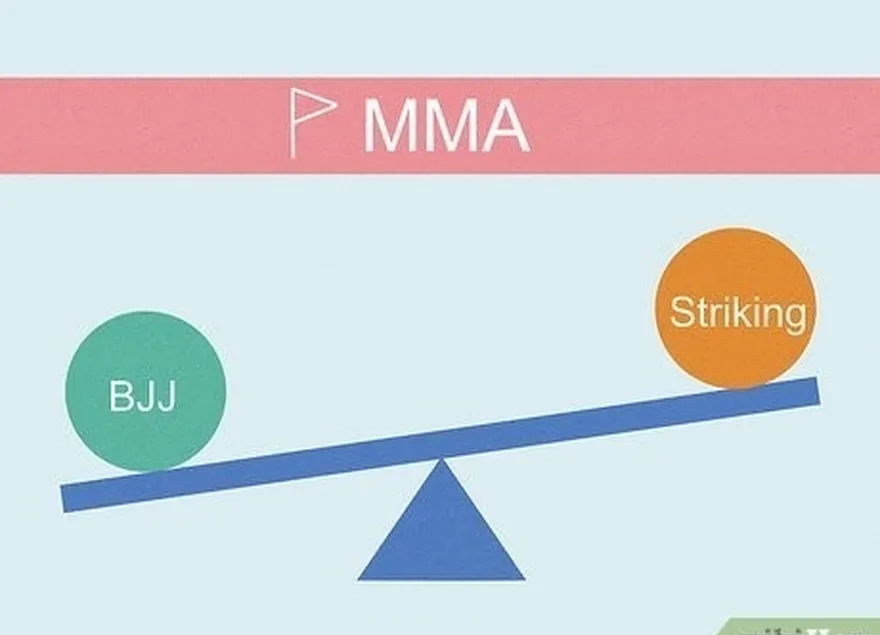 2-qadam, agar siz mma qarshi kurashni rejalashtirmoqda bo'lsa, bjj-ni ta'kidlang.