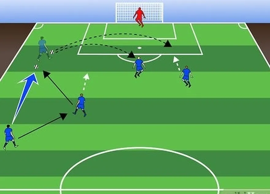 7-qadam qanday qilib ko'ring 'overlaps' create opportunities for crosses.